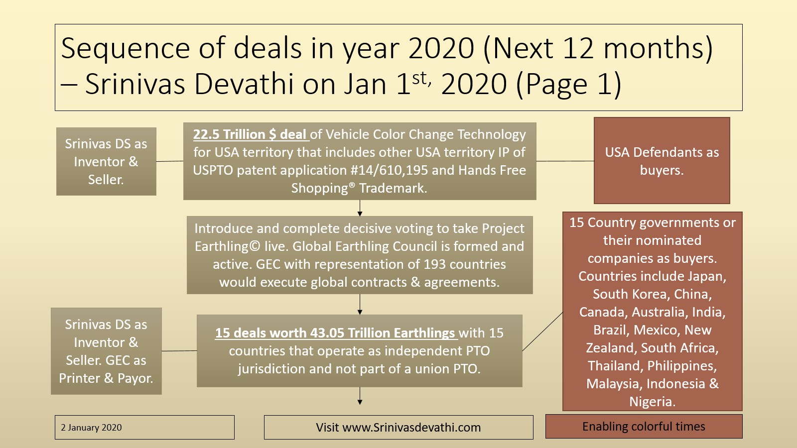 Sequence of deals - Page 1 - Updated