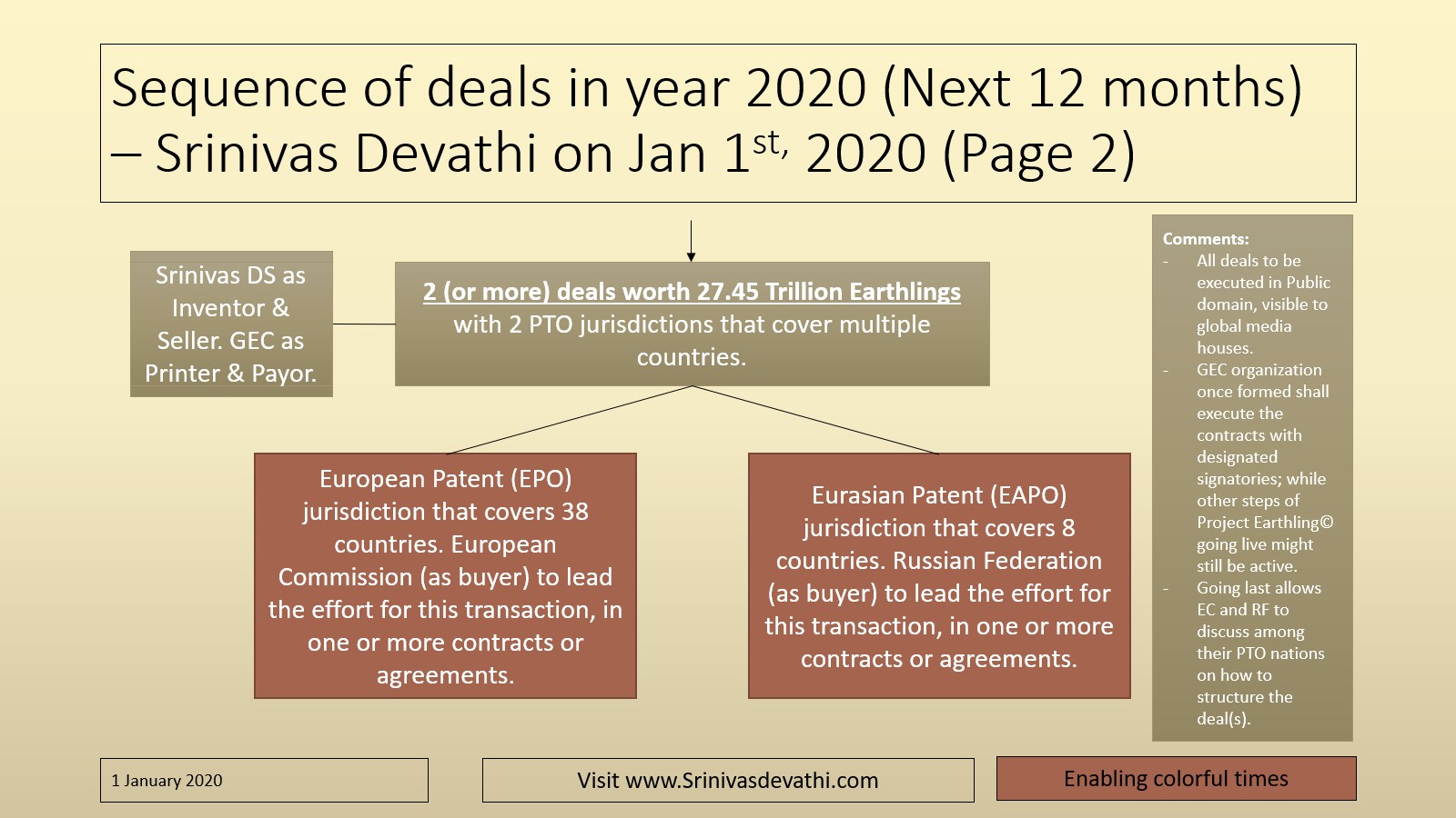 Sequence of deals - Page 2